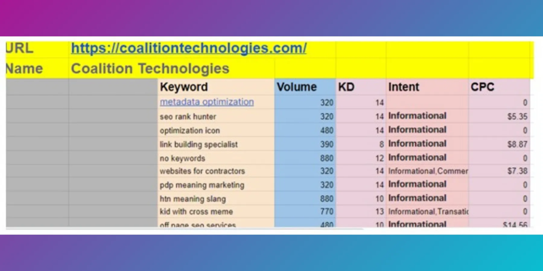 Keyword Research Case Study