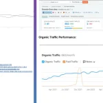 How SEOBosses Helped Cimalp Boost Organic Traffic
