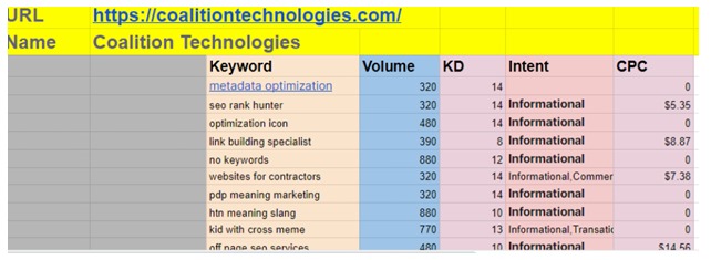 Keyword Research