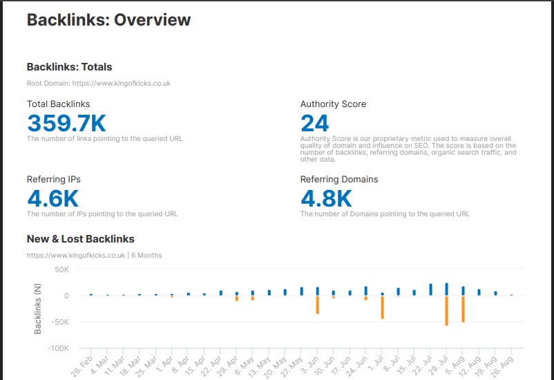 UK Backlink Project